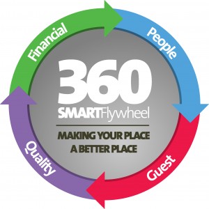 360SmartPlan